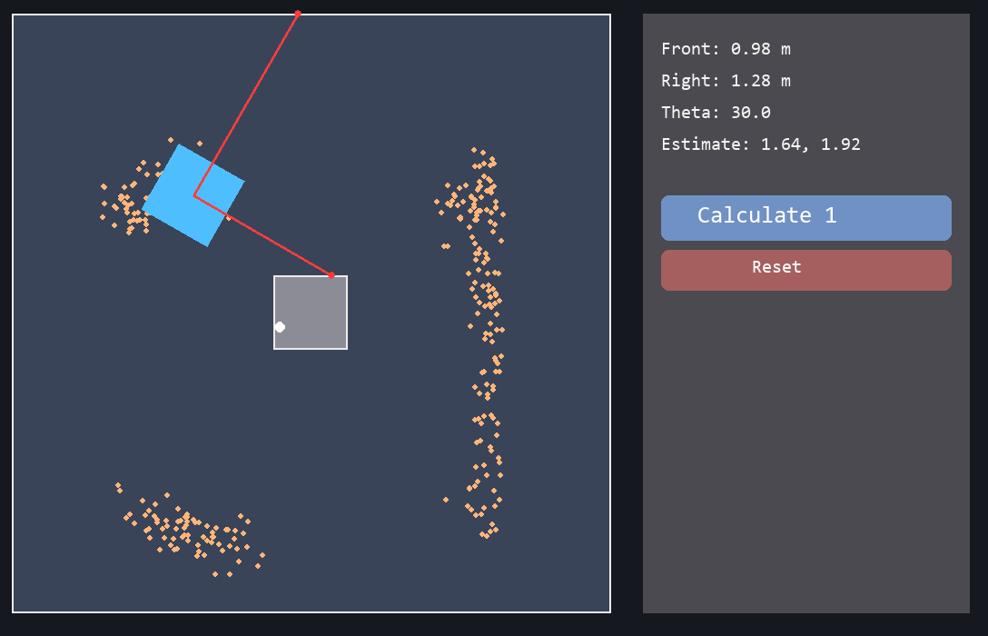 Pygame visualiser showing particle clusters spread across several non-matching positions